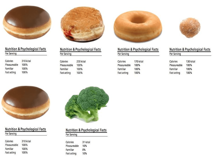 Food-satisfaction-survey